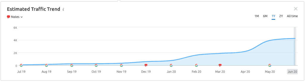 Mombrite-Google-Traffic