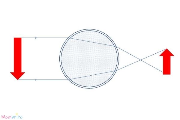 Light-Refraction-Diagram