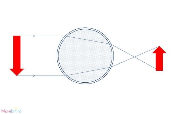 Light-Refraction-Diagram