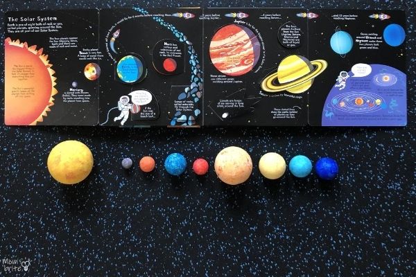 3D Solar Model Planets Lined Up