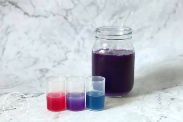 Red Cabbage pH Indicator Add Cabbage Juice